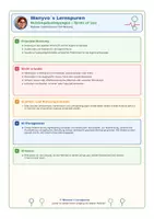 Vorschau - Arbeitsblätter - Wanyvo´s Lernspuren Einstieg - Hormone und ihre Wirkung - Seite 3