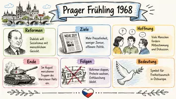 Vorschau - Arbeitsblätter - Arbeitsblätter zum Thema "Prager Frühling" + Lösung & MP3 + Mindmap + Infografik - Seite 1
