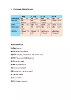 Vorschau - Arbeitsblätter - Latein-Formenlehre (Personalpronomina + esse; Grammatik + Übungen) - Seite 1