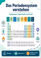 Vorschau - Arbeitsblätter - Das Periodensystem verstehen: Hauptgruppen, Eigenschaften und Trends - Deckblatt