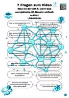 Vorschau - Arbeitsblätter - Was ist der EU-AI Act Das europäische KI-Gesetz einfach erklärt-Check Jg. 7-11 - Seite 2