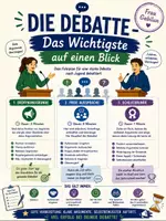 Vorschau - Arbeitsblätter - Zusammenfassung Debatte - Alles auf einen Blick - Deckblatt
