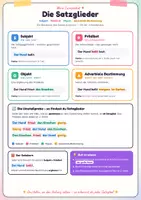 Vorschau - Stationenlernen - Die Satzglieder – Lernplakat Deutsch - Seite 1