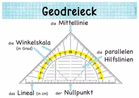 Vorschau - Poster - Geodreieck Matheplakate zum Thema: Geodreieck und Winkel - Seite 1