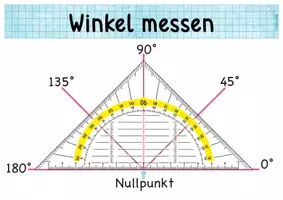 Vorschau - Poster - Geodreieck Matheplakate zum Thema: Geodreieck und Winkel - Seite 2