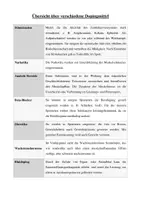 Vorschau - Arbeitsblätter - Doping im Sport - Seite 2