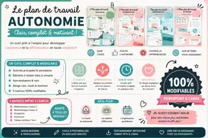 Aperçu - Fiches - Plans de travail modifiables – PPTX + Liens Canva - Page de couverture