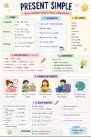 Vorschau - Stationenlernen - Englisch - All Tenses Merkblätter + Fächer - Seite 2