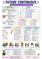 Vorschau - Arbeitsblätter - Future Continuous (Merkblatt, Poster) - Seite 1