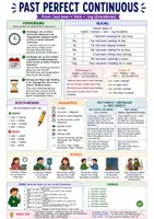 Vorschau - Arbeitsblätter - Past Perfect Continuous (Merkblatt, Poster) - Seite 1