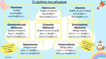 Προεπισκόπηση - Παρουσιάσεις - Οι χρόνοι του ρήματος! - Εξώφυλλο