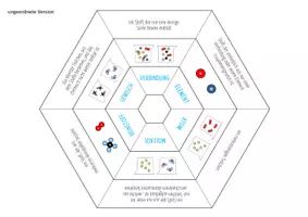 Vorschau - Stationenlernen - Atome, Moleküle, Stoffe, Elemente, Verbindungen, Gemische – Legekreis - Seite 1