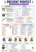 Vorschau - Arbeitsblätter - Present Perfect (Merkblatt, Poster) - Seite 1