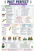 Vorschau - Arbeitsblätter - Past Perfect (Merkblatt, Poster) - Seite 1