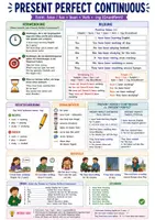 Vorschau - Arbeitsblätter - Present Perfect Continuous (Merkblatt, Poster) - Seite 1