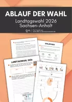 Vorschau - Arbeitsblätter - Landtagswahl Sachsen-Anhalt 2026: Ablauf der Wahl verstehen und visualisieren | ab Klasse 9 - Deckblatt