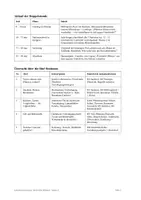 Vorschau - Arbeitsblätter - Stationenlernen Biologie Klasse 6: Wehrhafte Pflanzen — Stacheln, Düfte, Gifte - Seite 2
