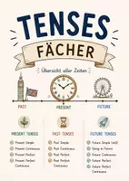 Vorschau - Stationenlernen - Tenses Fächer - Englisch Zeiten Fächer - Deckblatt