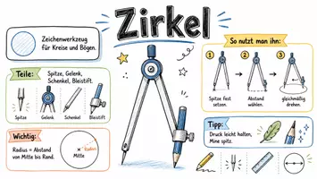 Vorschau - Arbeitsblätter - Arbeitsblätter zum Thema "Zirkel" + Lösung & MP3 + Infografik - Seite 1