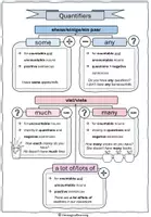 Vorschau - Merkblätter - Quantifiers Merkblatt - much, many, a lot of, some, any - Deckblatt