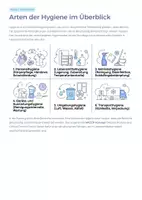 Vorschau - Unterrichtsreihen - Hygiene & Lebensmittelsicherheit – Sicher im Alltag und Beruf - Seite 3