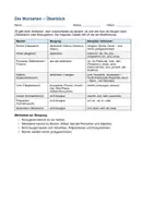 Vorschau - Arbeitsblätter - Wortarten bestimmen – Arbeitsblatt mit Übersicht & Lösung (Deutsch, Gymnasium) - Deckblatt