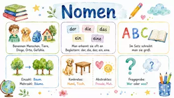 Vorschau - Arbeitsblätter - Arbeitsblatt "Nomen" + Onlineübung & MP3 + Infografik - Seite 2