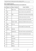 Vorschau - Unterrichtsreihen - Englisch für Gärtner: Soil and Soil Types (Fachvokabular & Bodenkunde) - Seite 3