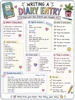 Vorschau - Arbeitsblätter - Diary Entry Merkblatt und Übungsblätter - Seite 1