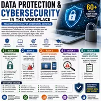 Vorschau - Unterrichtsreihen - Data Protection & Cybersecurity | Digital Safety in the Workplace - Deckblatt