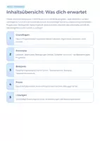 Vorschau - Unterrichtsreihen - Programmieren lernen – Grundlagen & erste Anwendungen | Python für Berufsschule und Informatik - Seite 1