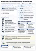 Vorschau - Poster - Industrialisierung: Zeitstrahl + Arbeitsblatt (Übersicht) - Seite 1