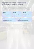 Vorschau - Unterrichtsreihen - Logistik verstehen – Warenfluss & Lieferketten einfach erklärt - Deckblatt
