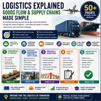 Vorschau - Unterrichtsreihen - Logistics Fundamentals | Supply Chains, Warehousing & Transportation - Deckblatt