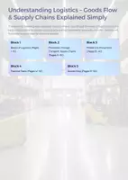 Vorschau - Unterrichtsreihen - Logistics Fundamentals | Supply Chains, Warehousing & Transportation - Seite 1