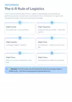 Vorschau - Unterrichtsreihen - Logistics Fundamentals | Supply Chains, Warehousing & Transportation - Seite 3