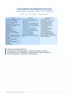 Vorschau - Arbeitsblätter - Interreligiöser Dialog: Klasse 9, 10 | Judentum Christentum Islam Buddhismus Hinduismus Weltreligionen | Gemeinsamkeiten, Goldene Regel | Lessings Ringparabel Nathan der Weise Toleranz | sofort einsetzbar - Deckblatt