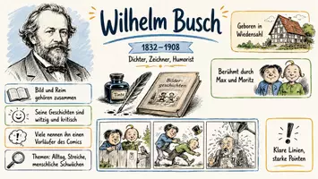 Vorschau - Arbeitsblätter - AB mit Fragen zum Thema "Wilhelm Busch" + Lösungsblatt + Infografik - Seite 1