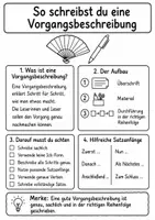 Vorschau - Arbeitsblätter - Vorgangsbeschreibung Klasse 3 | Sommerfächer - Seite 1