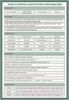 Vorschau - Poster - How to Write a Non Fiction Text Analysis (Overview + Feedback Sheet) - Seite 1
