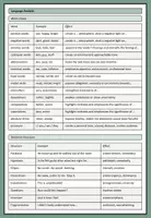 Vorschau - Poster - How to Write a Non Fiction Text Analysis (Overview + Feedback Sheet) - Seite 2