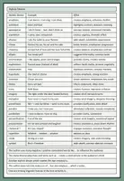 Vorschau - Poster - How to Write a Non Fiction Text Analysis (Overview + Feedback Sheet) - Seite 3