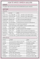 Vorschau - Poster - How to Write a Speech Analysis (Overview + Feedback Sheet) - Seite 1