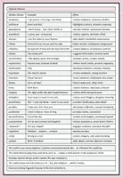 Vorschau - Poster - How to Write a Speech Analysis (Overview + Feedback Sheet) - Seite 2