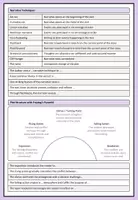 Vorschau - Poster - How to Write a Fictional Text Analysis (Overview + Feedback Sheet) - Seite 2