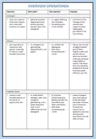 Vorschau - Poster - How to Write a Comment, Discussion, Evaluation, Assessment (Overview + Feedback Sheet) - Seite 3
