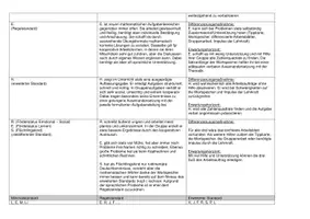 Vorschau - Stundenentwürfe - MATERIALSAMMLUNG 3x UNTERRICHTSSTUNDE MATHEMATIK - Magische Zahlenquadrate (Mathekonferenz), Einführung Rechteck (Stationen, Memory), Kombinatorik (Kleiderwahl) - Seite 3