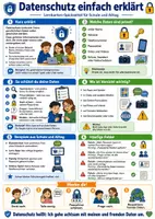 Vorschau - Poster - Datenschutz einfach erklärt – Spickzettel | Informatik - Deckblatt