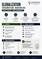 Vorschau - Stundenentwürfe - Sprachmittlung Mediation Englisch Bundle Oberstufe - Seite 2