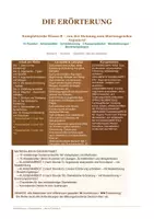Vorschau - Unterrichtsreihen - Erörterung: Komplette Reihe, Klasse 8 | 10 Stunden lineare dialektische Erörterung | BGE-Methode, Argumenttypen | 3 Klassenarbeiten mit Bewertungsbogen und Musterlösungen | sofort einsetzbar | Deutsch Gymnasium Realschule alle Bundesländer - Seite 1